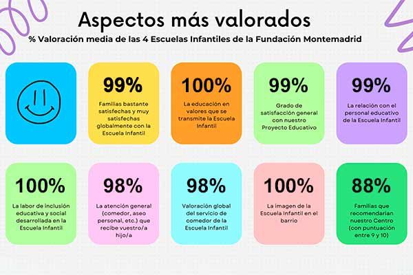 Valoración 2024-2025